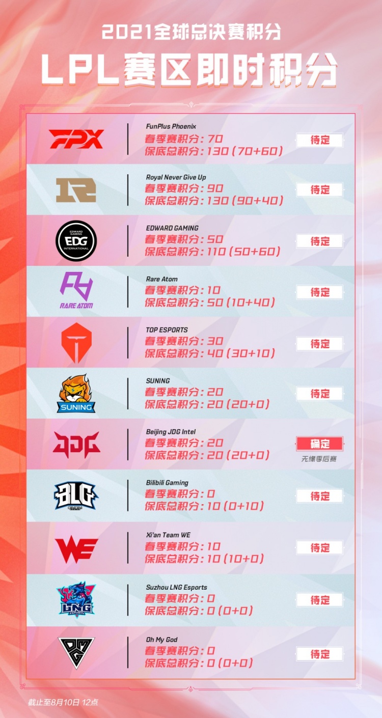 的跑动为球 的跑动为球